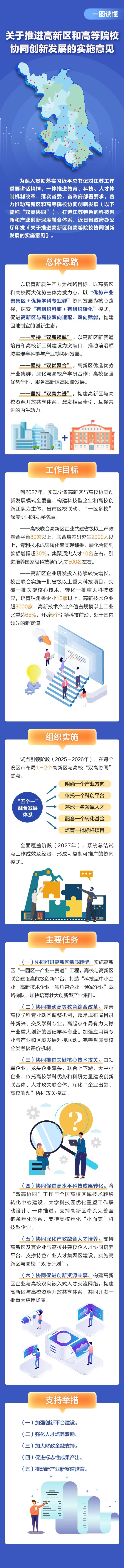 一图读懂关于推进高新区和高等院校协同创新发展的实施意见.jpg